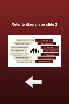 Refer to diagram on slide 2