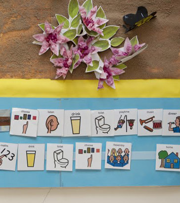 Activity cards on a board
