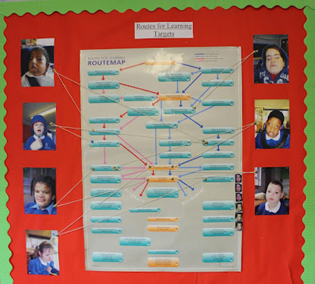 A wallchart showing a 'routemap' for various
                  pupils