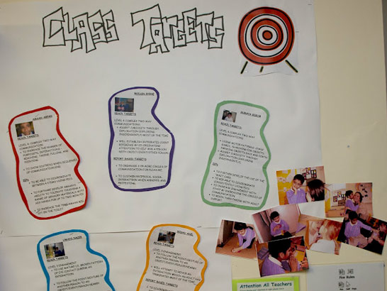 A wall display showing class targets