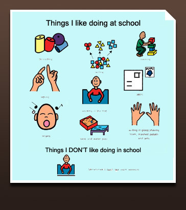 Symbols and words of activities that this
                  particular pupil likes to take part in at school