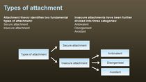 Types of attachment