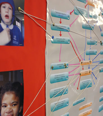 A wallchart showing a 'routemap' for various pupils