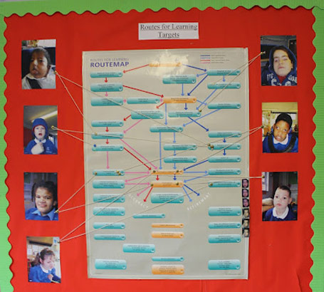 A wallchart showing a 'routemap' for various pupils